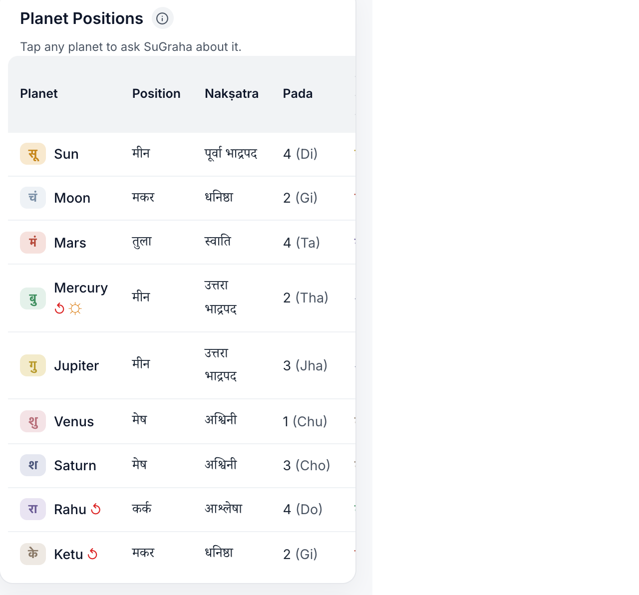 Planet positions with nakshatra, star lord and sub lord