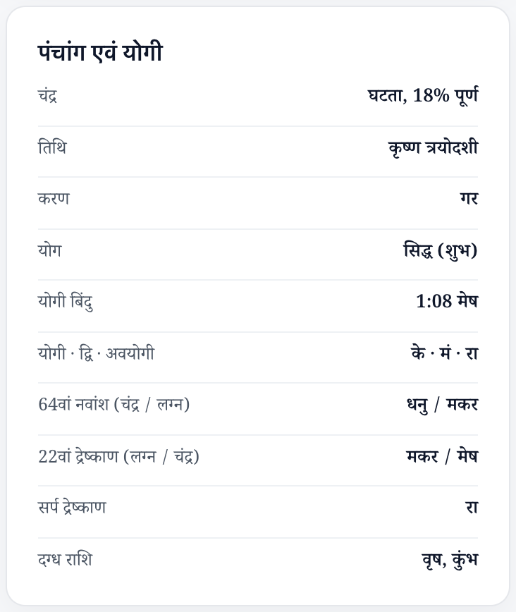 Vimshottari dasha periods